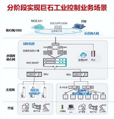来江南水乡体验万兆光网！浙江联通多项黑科技护航乌镇互联网大会安全