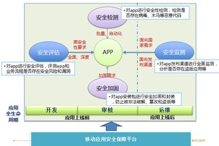 移动互联网业务安全保障服务能力 构筑数字化时代的坚实防线